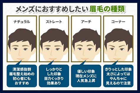 男眉型種類|メンズ眉毛のトレンド：自分に似合う眉毛の形を見つ。